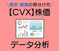 Image result for cvx stock