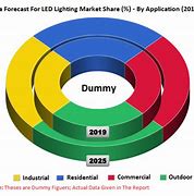 Image result for China LED Market Share