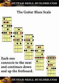 Image result for Left-Handed Guitar Scales