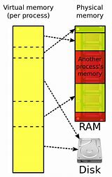 Image result for 16GB Edram Laptop RAM
