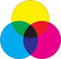 Image result for Cyan/Magenta Yellow Color Wheel