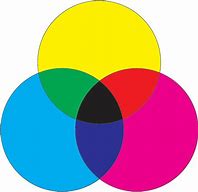 Image result for Magenta Cyan and Yellow Color Wheel