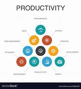 Image result for Productivity Graphics