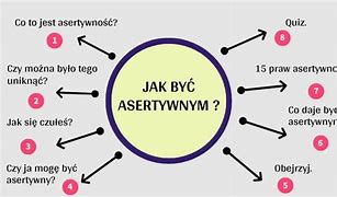 Image result for co_oznacza_zachowanie_asertywne