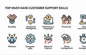 Image result for Customer Service Skills Multiple Choice Questions
