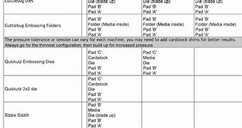 Image result for Cuttlebug Sandwich Chart