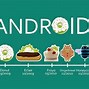 Image result for Android OS ISO Download