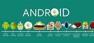 Image result for Android Logo On iPhone Meme