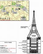 Image result for How Tall Is the Eiffel Tower in Feet