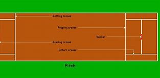 Image result for Cricket Field Dimensions Diagram