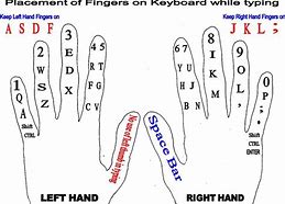 Image result for Front-Facing Hands-On Keyboard