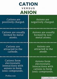 Image result for AgBr Cation and Anion
