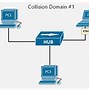 Image result for Collision Domain Means