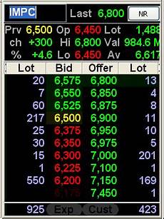 bid offer terus belajar saham analisa volume saham pertama bid offer terus belajar saham analisa volume saham pertama
