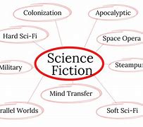 Image result for Group Mind Science Fiction