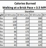 Image result for Calories per 10000 Steps