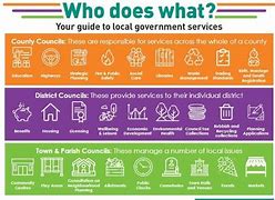 Image result for Government Office Local Authorities List. Excel