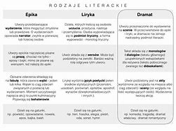 Image result for dramat_naturalistyczny