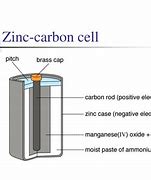 Image result for Zinc-Carbon Dry Cell Diagram