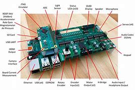 Image result for Embedded Systems Boards