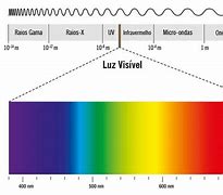 Image result for Wi-Fi Radio Waves