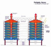 Image result for Eastgate Building Zimbabwe Air Flow Map