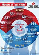 Image result for Heart Disease Facts