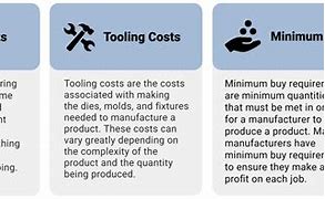 Image result for Contract Manufacturing Cost. Compare Graph
