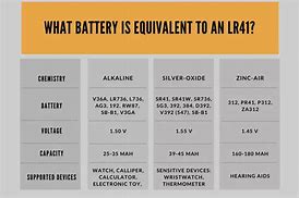 Image result for 392 Battery Equivalent Chart