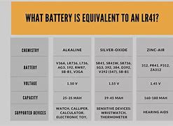 Image result for LR41 Battery Size Chart