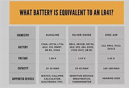 Image result for LR41 Battery Conversion Chart