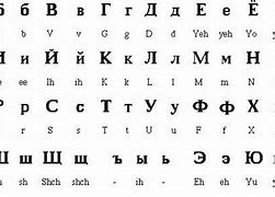 Image result for Polish Alphabet Cyrillic