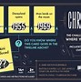 Image result for Chronology Card Game
