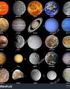 Image result for Sun Moon and Planets