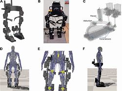 Image result for Exoskeleton Technology