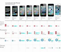 Image result for iPhone En El 2000