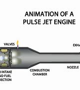 Image result for DIY Pulse Jet
