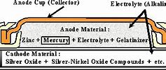 Image result for Circuit Model of Silver Oxide Battery