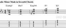 Image result for Melodic Minor Chords