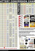 Image result for iPhone 6s vs 5s Battery Compatibility Chart