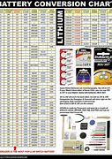 Image result for Armitron Watch Battery Size Chart