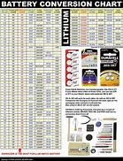 Image result for 392 Battery Equivalent Chart