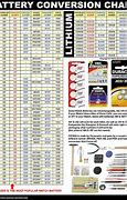 Image result for Button Battery Cross Reference