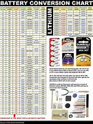 Image result for Armitron Battery Replacement Chart