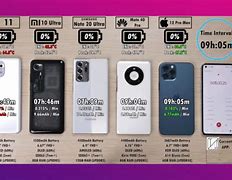 Image result for iPhone 12 Pro Max Battery