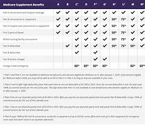 Image result for Supplement Comparison Chart