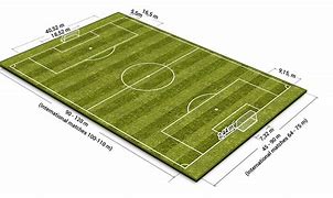 Image result for How Many Square Meters Is a Football Field