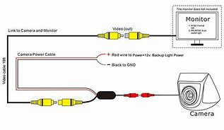 Image result for Rear View Camera Wiring
