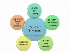 Image result for 5S Meaning. Home