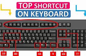Image result for Picture of Keyboard Keys